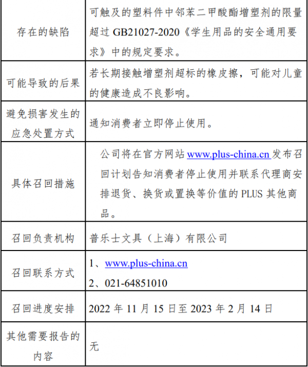 这些橡皮别用了!20.3万个橡皮召回,可能对儿童的健康造成不良影响休闲区蓝鸢梦想 - Www.slyday.coM 这些橡皮别用了!20.3万个橡皮召回,可能对儿童的健康造成不良影响休闲区蓝鸢梦想 - Www.slyday.coM