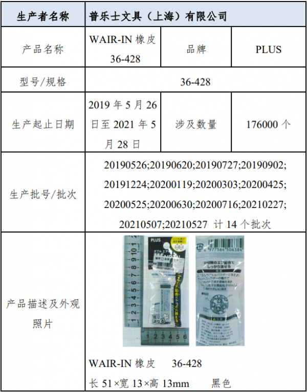 这些橡皮别用了!20.3万个橡皮召回,可能对儿童的健康造成不良影响休闲区蓝鸢梦想 - Www.slyday.coM 这些橡皮别用了!20.3万个橡皮召回,可能对儿童的健康造成不良影响休闲区蓝鸢梦想 - Www.slyday.coM