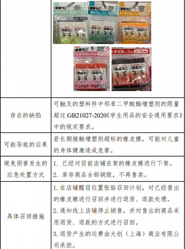 这些橡皮别用了!20.3万个橡皮召回,可能对儿童的健康造成不良影响休闲区蓝鸢梦想 - Www.slyday.coM 这些橡皮别用了!20.3万个橡皮召回,可能对儿童的健康造成不良影响休闲区蓝鸢梦想 - Www.slyday.coM