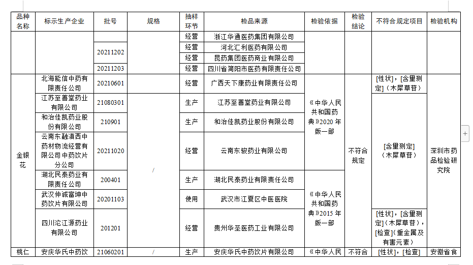 yobo体育全站app下载不加添加剂、不加色素?媒体:不要被“零添加”轻易忽悠 yobo体育全站app下载不加添加剂、不加色素?媒体:不要被“零添加”轻易忽悠