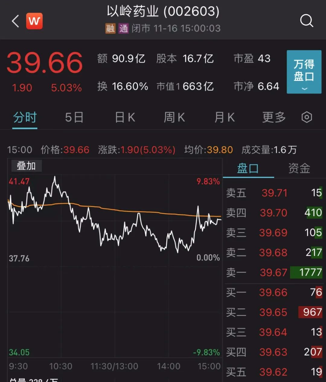 yobo体育全站app下载火了!连花清瘟胶囊卖断货?600亿A股巨头急招大量短期工 yobo体育全站app下载火了!连花清瘟胶囊卖断货?600亿A股巨头急招大量短期工