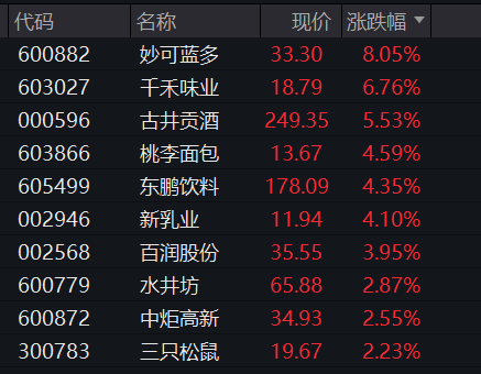 个股5连板！Web3.0概念再被热炒！教育股全线反弹，消费、旅游概念强势…