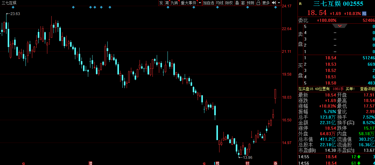 寒武纪股票今天会涨吗 2fc5-6106022e18c023cd7fab70b555c58d41.png