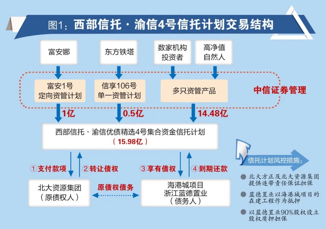 开云体育富安娜1.2亿理财逾期追踪:中信证券操盘16亿资金触礁,"勤勉尽责"遭追问 开云体育富安娜1.2亿理财逾期追踪:中信证券操盘16亿资金触礁,"勤勉尽责"遭追问