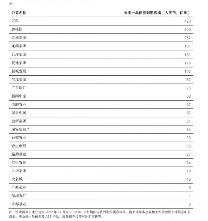 图片来源:标普信评