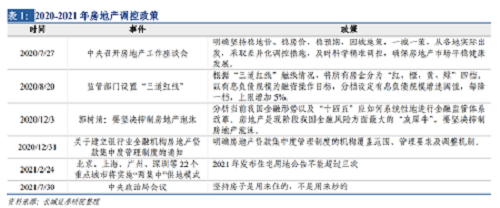 蒋飞:2023年房地产市场展望——宏观经济专题报告|房住不炒|土地市场|开发商|商品房销售|政策_新浪新闻