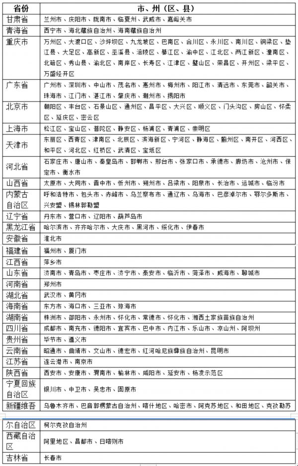 南充疾控最新提醒(2022年11月20日) 第1张 南充疾控最新提醒(2022年11月20日) 第1张