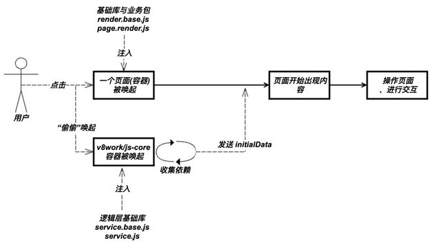 电商运营程图,电商运营流程图及运营