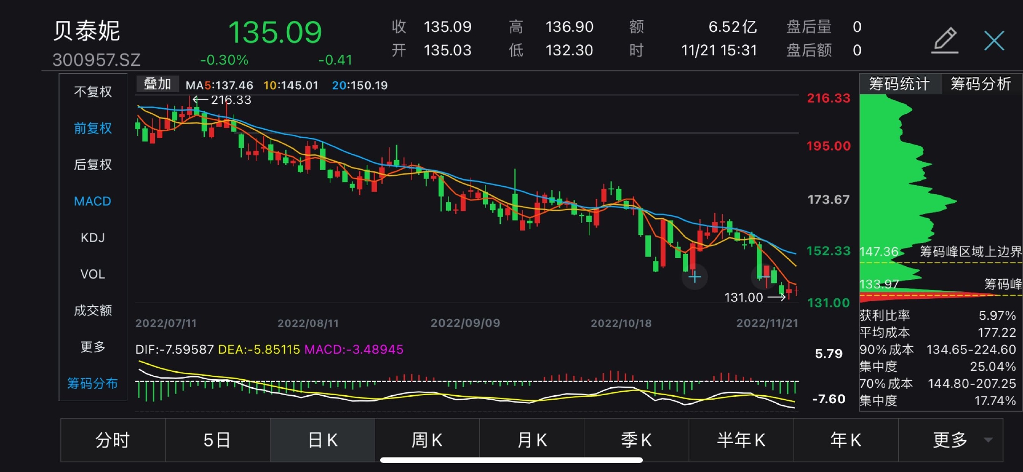 V观财报｜面霜发臭遭投诉，股价创新低！贝泰妮急了：收入占比较小|股价|深交所_新浪新闻