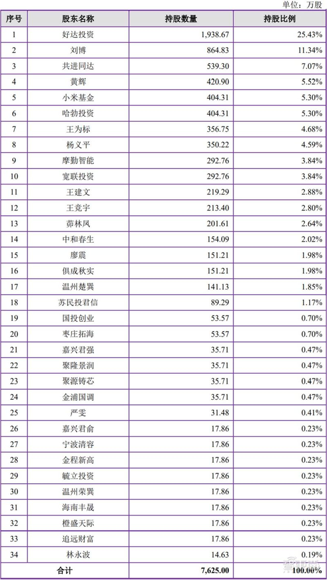 一看就会(华为mate40货量)华为手机MATE40产量,(图11) 一看就会(华为mate40货量)华为手机MATE40产量,(图11)