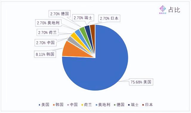 一看就会(华为mate40货量)华为手机MATE40产量,(图2) 一看就会(华为mate40货量)华为手机MATE40产量,(图2)