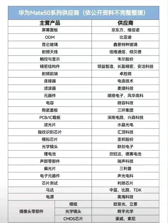 一看就会(华为mate40货量)华为手机MATE40产量,(图8) 一看就会(华为mate40货量)华为手机MATE40产量,(图8)