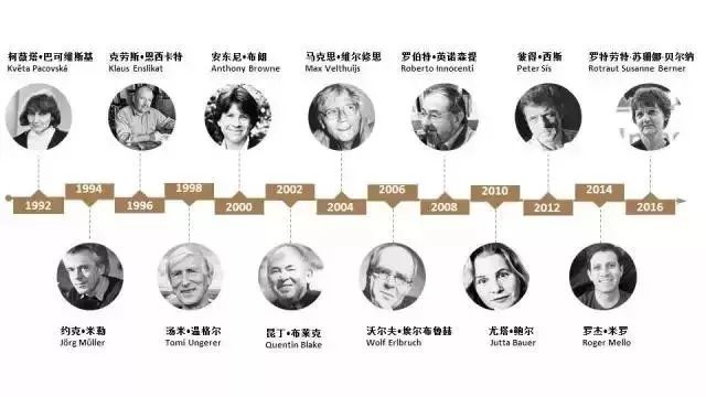 “一生必看一次的”安徒生插画展来南京了!39 “一生必看一次的”安徒生插画展来南京了!