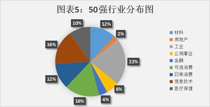 广州A股市值50强企业三季报观察:营收增长超13%,广汽集团领跑