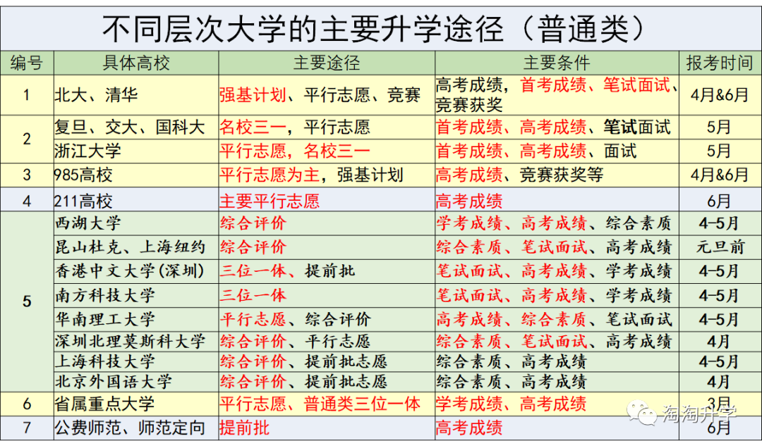 国考怎么报考相关专业知识