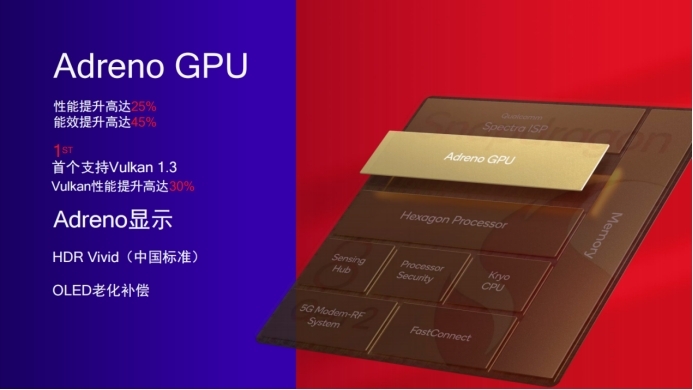 第二代骁龙8率先支持硬件级光追 移动端游戏打开新世界2 第二代骁龙8率先支持硬件级光追 移动端游戏打开新世界