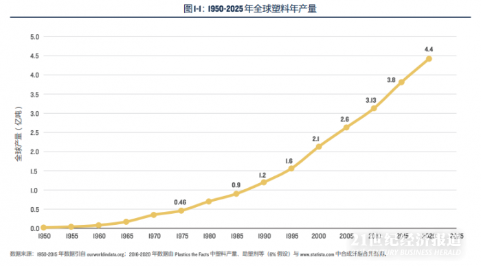 图片来源:北京大学能源研究院报告