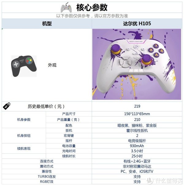 達(dá)爾優(yōu)H105游戲手柄測(cè)評(píng)：電競(jìng)級(jí)的操作體驗(yàn)，玩游戲輕松上手