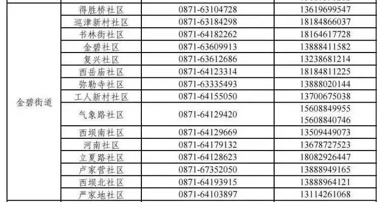 紧急寻人!到过昆明市中心这些地方速报备