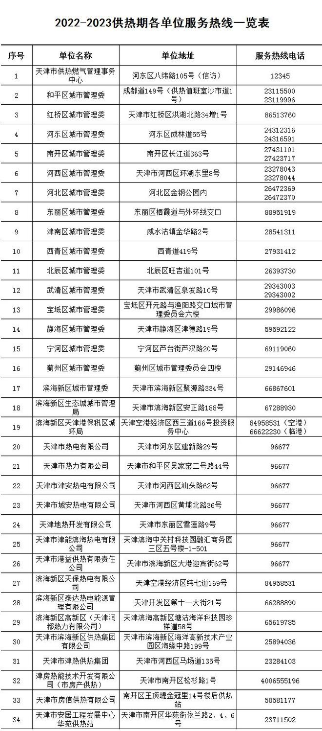 降价、优惠、不限行!天津一波最新消息与你密切相关!