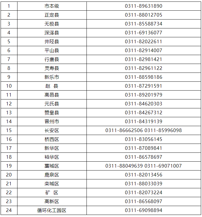 石家庄印发最新通知!