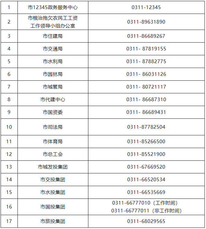 石家庄印发最新通知!