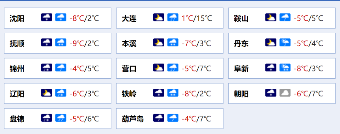 零下16度!最强寒潮登场,沈阳将迎来雪~雨~雪…