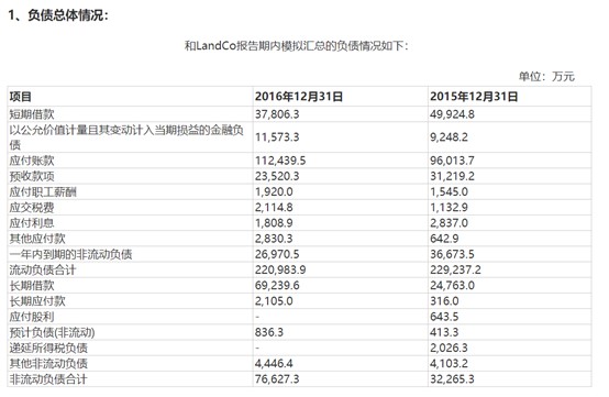 图片来源:公告