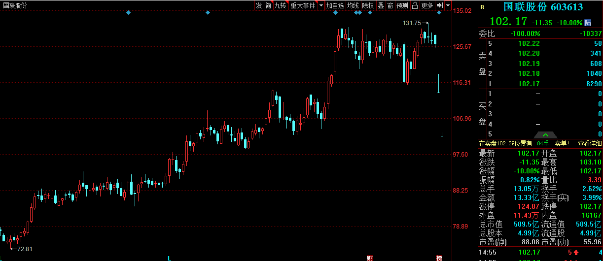 机构今日买入哪些股 568c-eb9366136d0cdaf115ffecc9d8f9565b.png