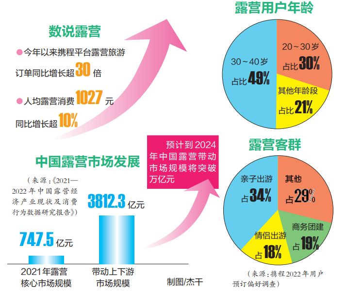 南宁人爱上家门口微度假!露营火了,还需带上“冷思考”