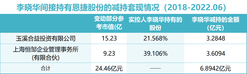 深度资金链紧张融资路生变千亿恩捷股份会否跌落神坛