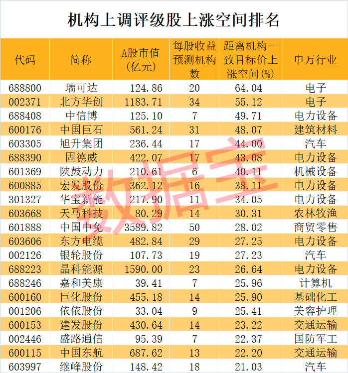 声明:数据宝所有资讯内容不构成投资建议,股市有风险,投资需谨慎。