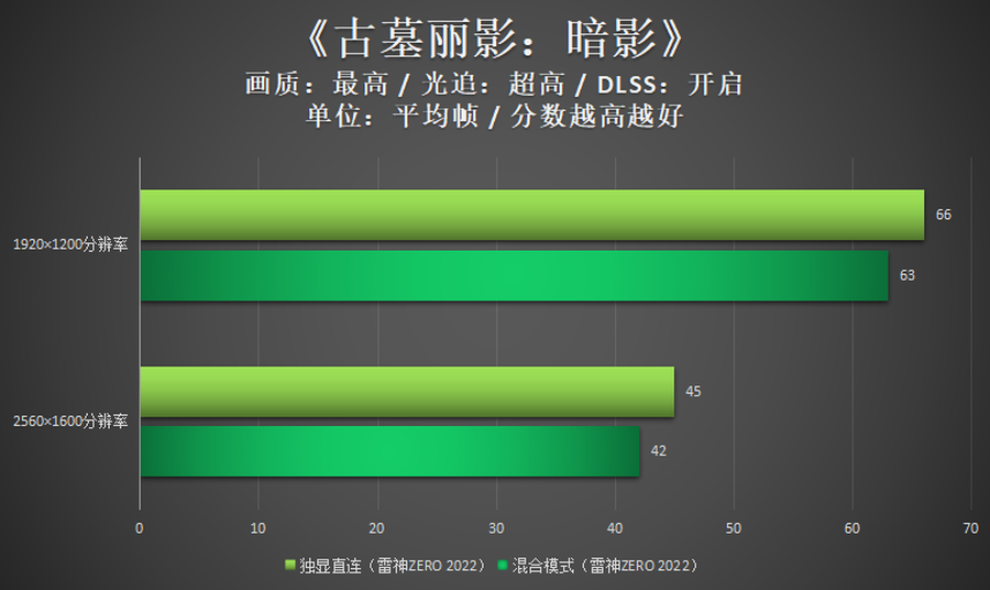 快来看(哪些游戏本有独显直连)没有独显直连的游戏本,优化电脑必学:游戏本如何开启独显直连?, 快来看(哪些游戏本有独显直连)没有独显直连的游戏本,优化电脑必学:游戏本如何开启独显直连?,
