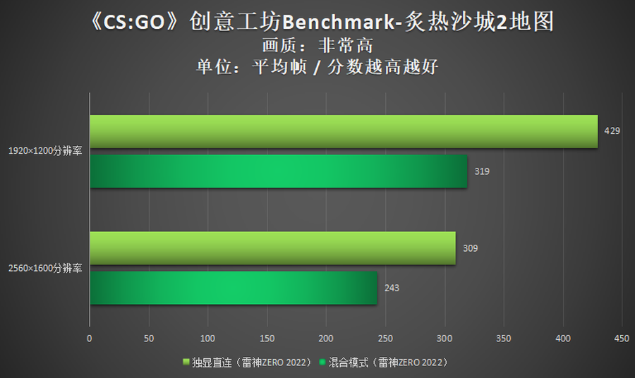 快来看(哪些游戏本有独显直连)没有独显直连的游戏本,优化电脑必学:游戏本如何开启独显直连?, 快来看(哪些游戏本有独显直连)没有独显直连的游戏本,优化电脑必学:游戏本如何开启独显直连?,