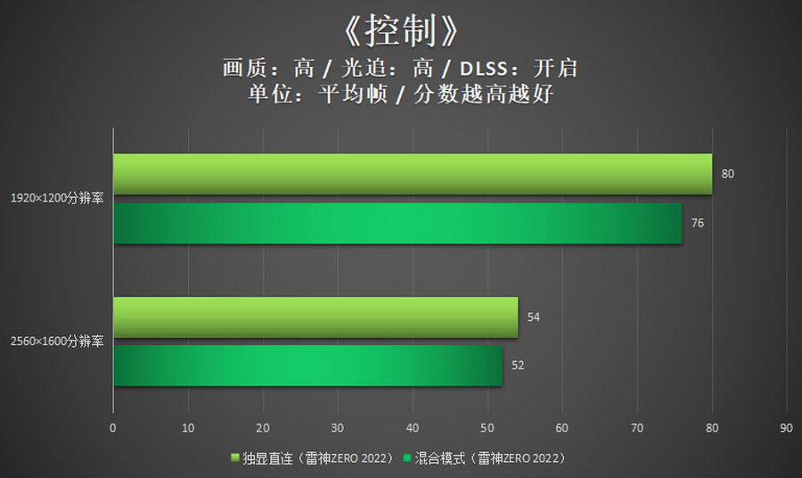 快来看(哪些游戏本有独显直连)没有独显直连的游戏本,优化电脑必学:游戏本如何开启独显直连?, 快来看(哪些游戏本有独显直连)没有独显直连的游戏本,优化电脑必学:游戏本如何开启独显直连?,