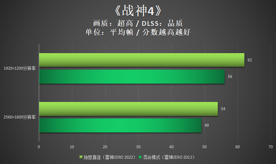 快来看(哪些游戏本有独显直连)没有独显直连的游戏本,优化电脑必学:游戏本如何开启独显直连?, 快来看(哪些游戏本有独显直连)没有独显直连的游戏本,优化电脑必学:游戏本如何开启独显直连?,