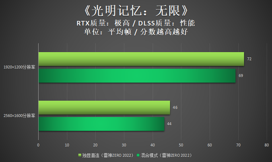 快来看(哪些游戏本有独显直连)没有独显直连的游戏本,优化电脑必学:游戏本如何开启独显直连?, 快来看(哪些游戏本有独显直连)没有独显直连的游戏本,优化电脑必学:游戏本如何开启独显直连?,