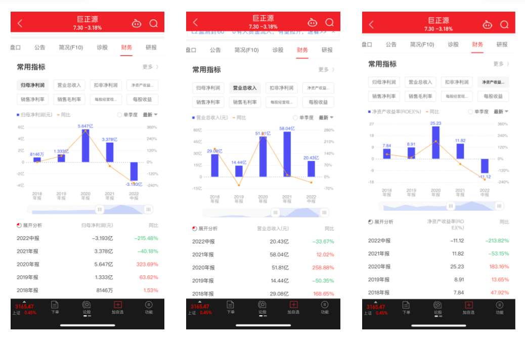 巨正源股份有限公司拟将所持有的鸿源码头 100%股权 无偿划转给盛源石化 巨正源股份有限公司拟将所持有的鸿源码头 100%股权 无偿划转给盛源石化