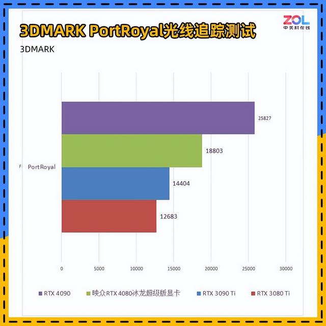 映众rtx4080冰龙超级版评测高水准非公显卡