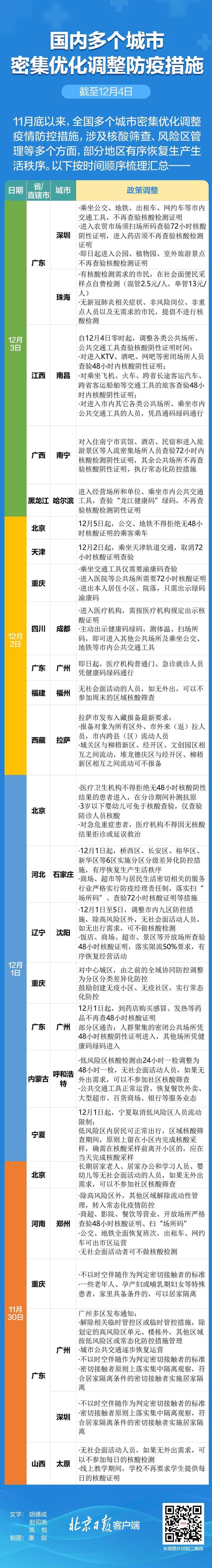 北京一区致歉!张文宏呼吁打“第四针”!两地非必要不做核酸!梅西创记录!休闲区蓝鸢梦想 - Www.slyday.coM 北京一区致歉!张文宏呼吁打“第四针”!两地非必要不做核酸!梅西创记录!休闲区蓝鸢梦想 - Www.slyday.coM
