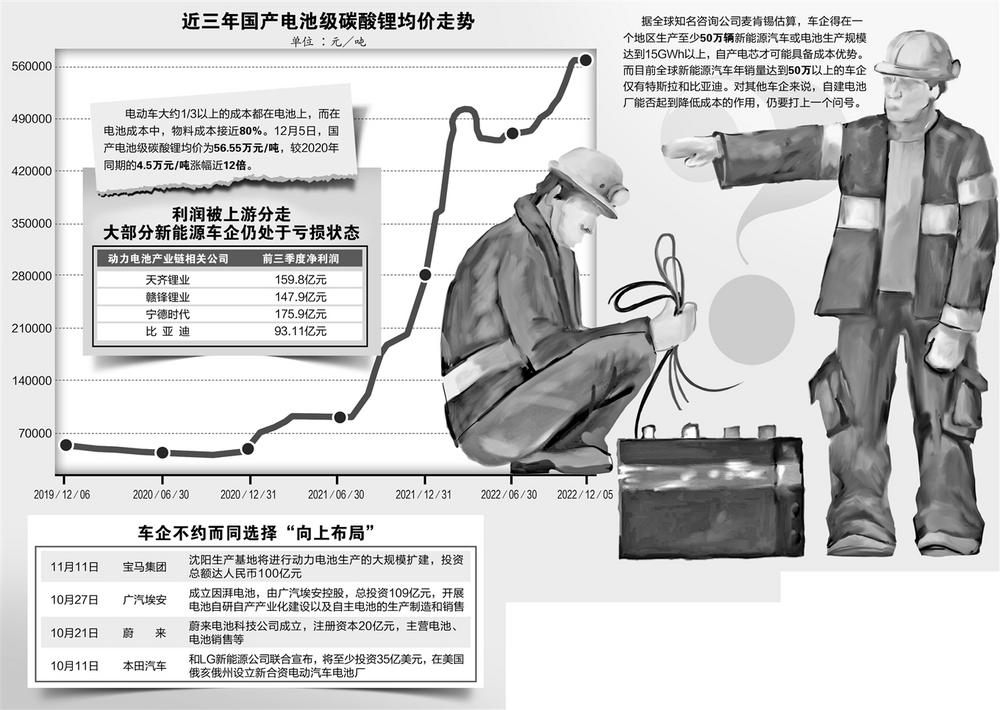 本版数据来源:Wind 公开资料等 本版供图:图虫创意