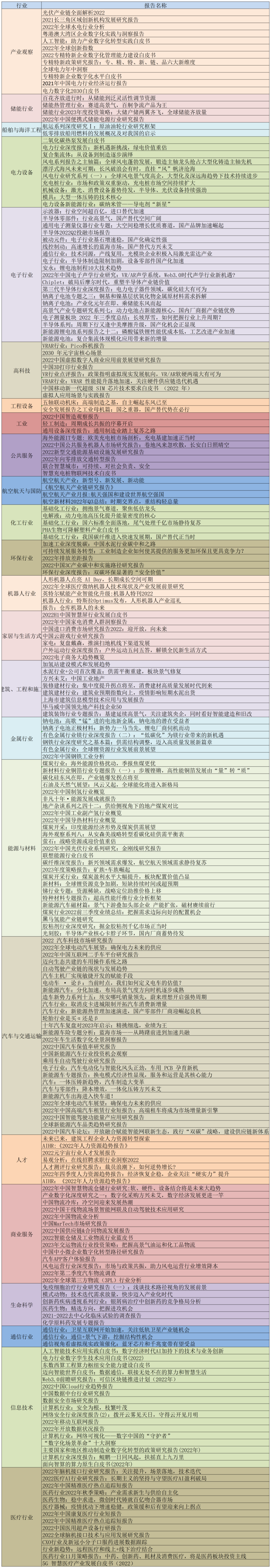 半导体国产化之路怎么走附报告