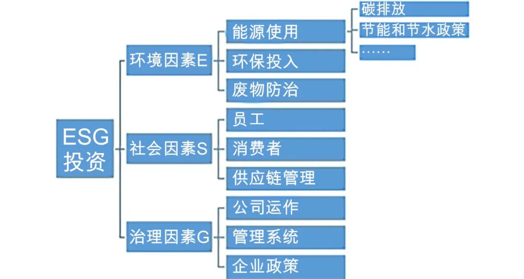资料来源:汇丰晋信。仅作说明示意,不构成任何投资建议。