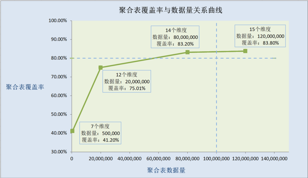 小米 A/B 实验场景基于 Apache Doris 的查询提速优化实践|最佳实践14 小米 A/B 实验场景基于 Apache Doris 的查询提速优化实践|最佳实践