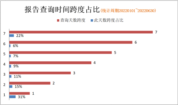 小米 A/B 实验场景基于 Apache Doris 的查询提速优化实践|最佳实践6 小米 A/B 实验场景基于 Apache Doris 的查询提速优化实践|最佳实践