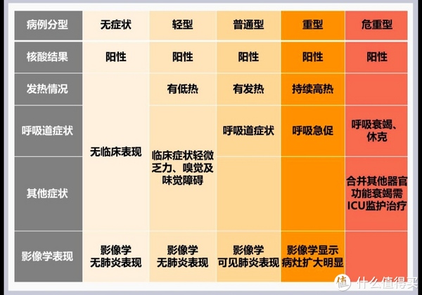 如何判断是否感染新冠?感染后,怎么办?现在都囤了药,还需要就医吗?休闲区蓝鸢梦想 - Www.slyday.coM 如何判断是否感染新冠?感染后,怎么办?现在都囤了药,还需要就医吗?休闲区蓝鸢梦想 - Www.slyday.coM