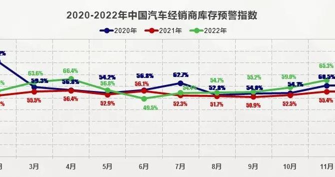 11月超4成经销商出现闭店，新能源继续放量，车市淘汰赛加剧