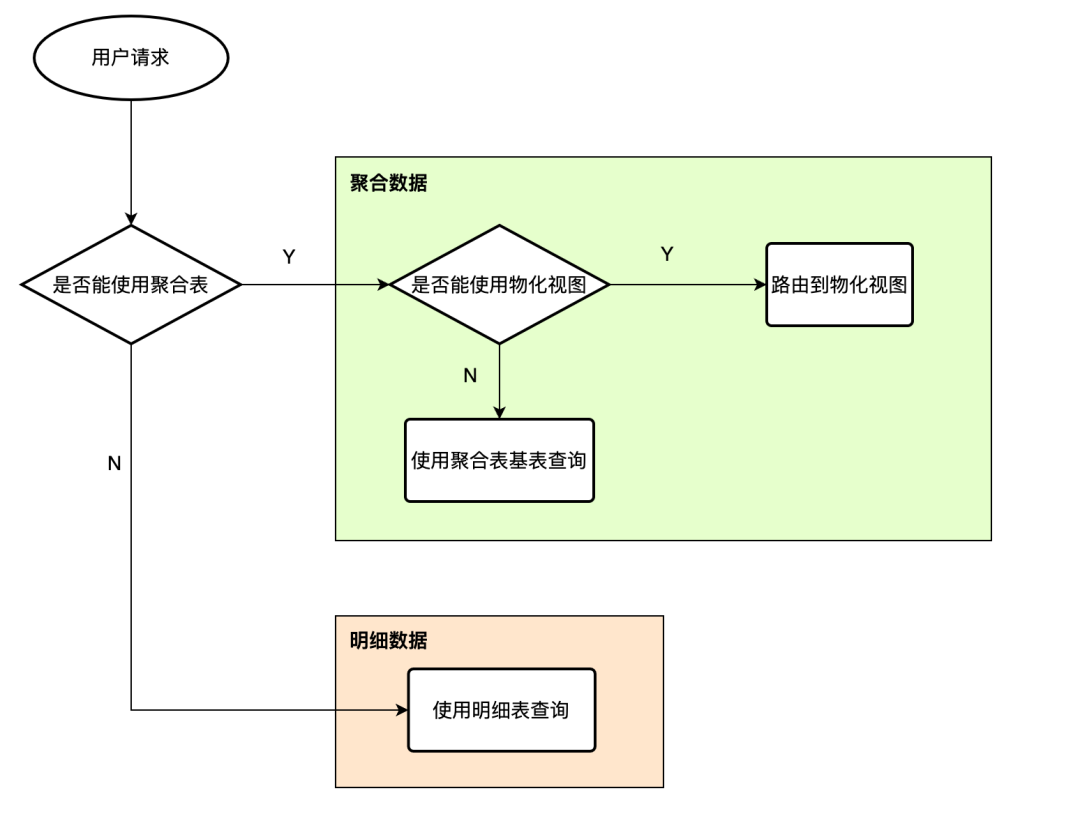 小米 A/B 实验场景基于 Apache Doris 的查询提速优化实践|最佳实践16 小米 A/B 实验场景基于 Apache Doris 的查询提速优化实践|最佳实践