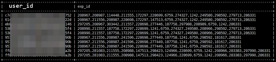 小米 A/B 实验场景基于 Apache Doris 的查询提速优化实践|最佳实践12 小米 A/B 实验场景基于 Apache Doris 的查询提速优化实践|最佳实践