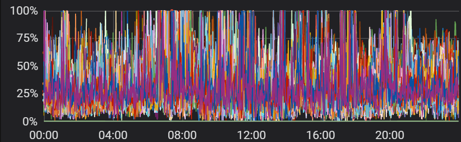 小米 A/B 实验场景基于 Apache Doris 的查询提速优化实践|最佳实践8 小米 A/B 实验场景基于 Apache Doris 的查询提速优化实践|最佳实践